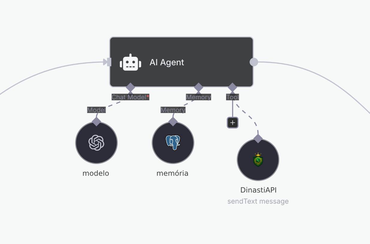 DinastiAPI WhatsApp Integration